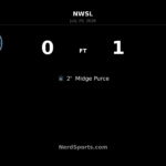 Gotham FC strike early as Midge Purce seals 1-0 win over Bay FC