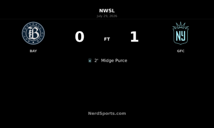 Gotham FC strike early as Midge Purce seals 1-0 win over Bay FC