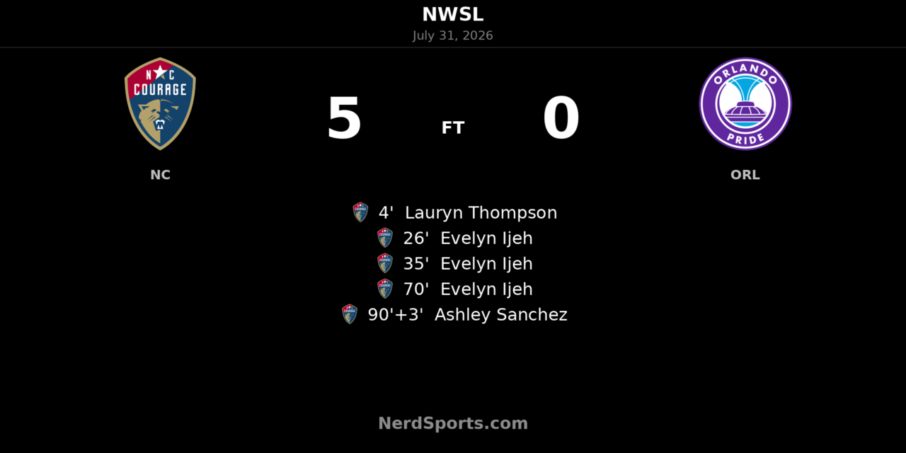 Evelyn Ijeh hat trick powers North Carolina Courage past Orlando Pride