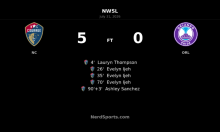 Evelyn Ijeh hat trick powers North Carolina Courage past Orlando Pride