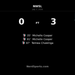 Kansas City Current cruise past Denver Summit FC as Michelle Cooper strikes twice