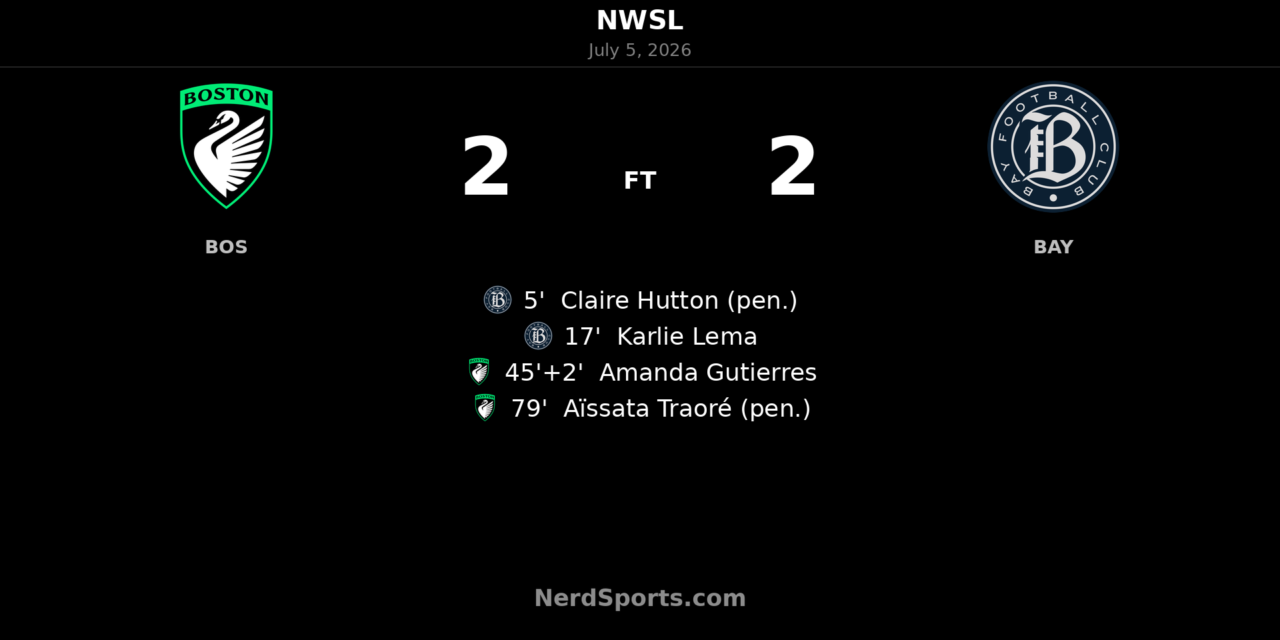 Boston Legacy FC and Bay FC Share the Spoils in 2-2 NWSL Draw
