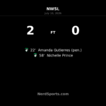 Boston Legacy FC blank Chicago Stars FC with polished 2-0 home win