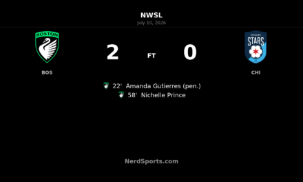 Boston Legacy FC blank Chicago Stars FC with polished 2-0 home win
