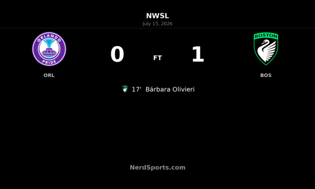 Boston Legacy FC edge Orlando Pride as Bárbara Olivieri strikes early