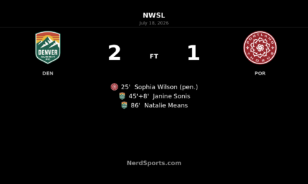 Denver Summit FC strike late to beat Portland Thorns FC 2-1 at Centennial Stadium