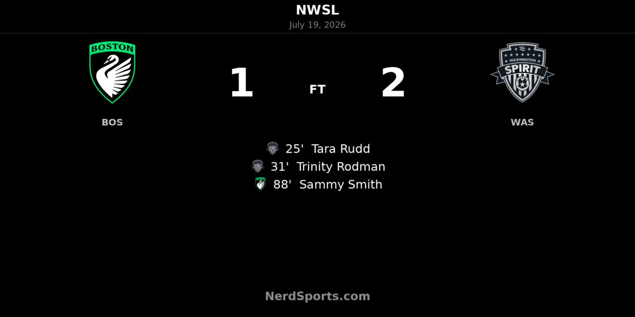 Washington Spirit hold off late Boston Legacy FC push for 2-1 NWSL win