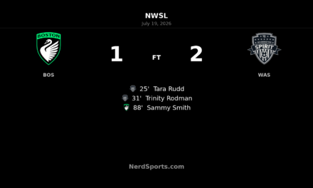 Washington Spirit hold off late Boston Legacy FC push for 2-1 NWSL win