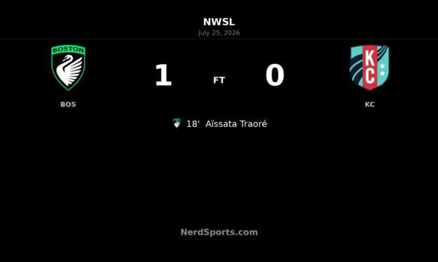 Boston Legacy FC edge Kansas City Current as Aïssata Traoré strikes early