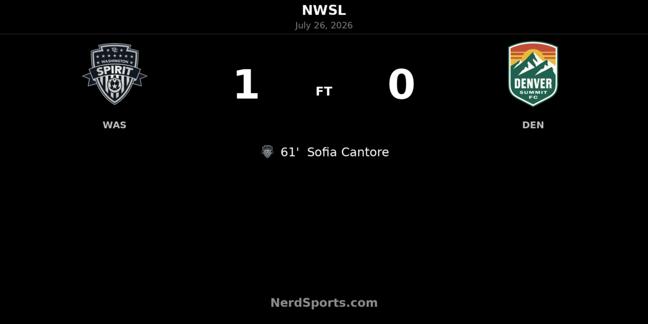 Washington Spirit edge Denver Summit FC as Sofia Cantore strikes in 1-0 win