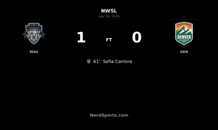 Washington Spirit edge Denver Summit FC as Sofia Cantore strikes in 1-0 win