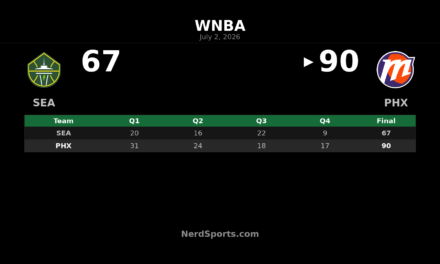 Phoenix Mercury outclass Seattle Storm in 90-67 win