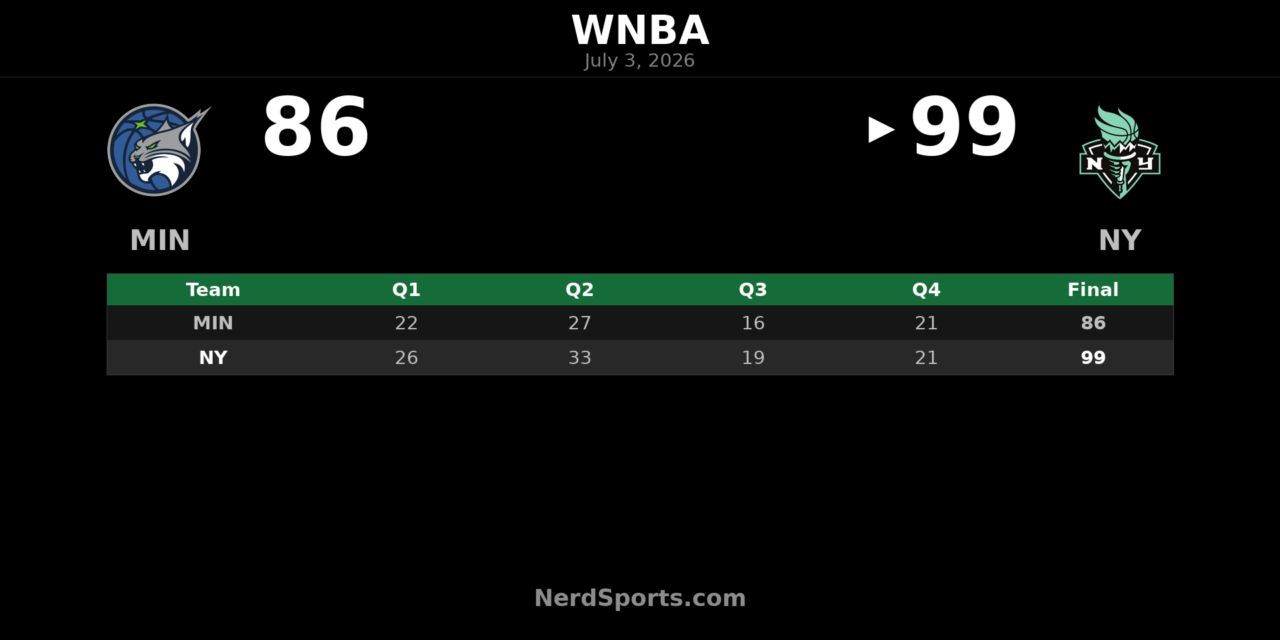 Breanna Stewart powers Liberty past Lynx 99-86