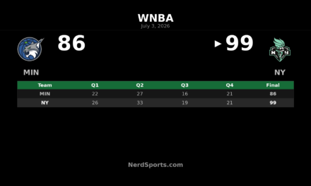 Breanna Stewart powers Liberty past Lynx 99-86