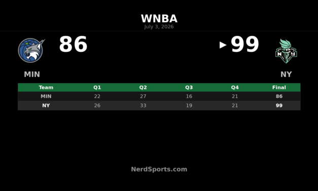 Breanna Stewart powers Liberty past Lynx 99-86