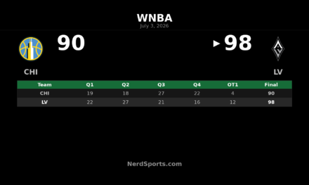 Las Vegas Aces edge Chicago Sky 98-90 in OT