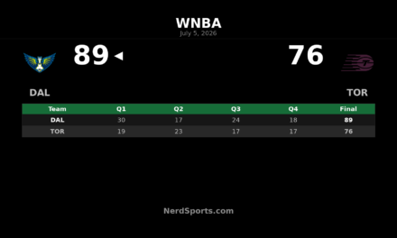 Dallas Wings defeat Toronto Tempo 89-76 in Toronto