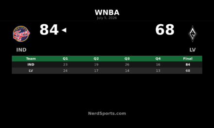 Indiana Fever defeat Las Vegas Aces 84-68 in Vegas