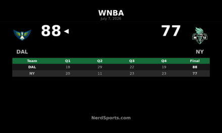 Dallas Wings defeat New York Liberty 88-77 in Brooklyn