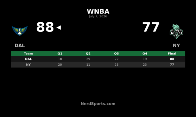 Dallas Wings defeat New York Liberty 88-77 in Brooklyn