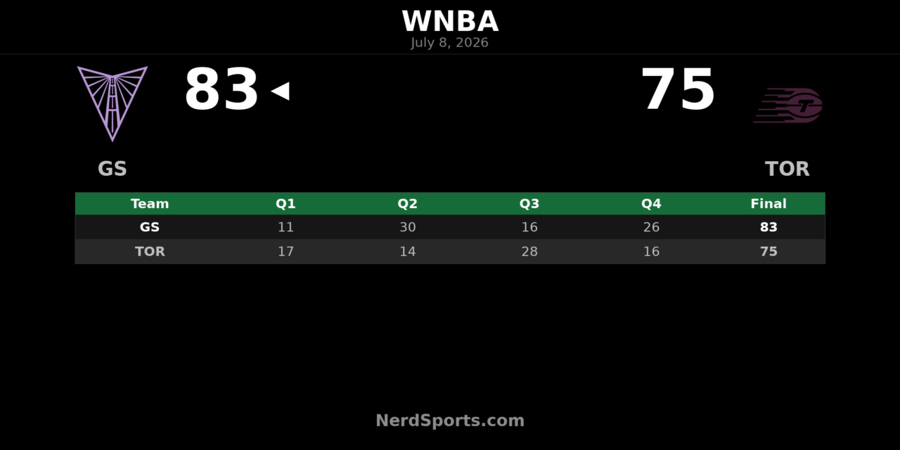 Valkyries defeat Tempo 83-75 behind Salaun’s 26
