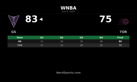 Valkyries defeat Tempo 83-75 behind Salaun’s 26