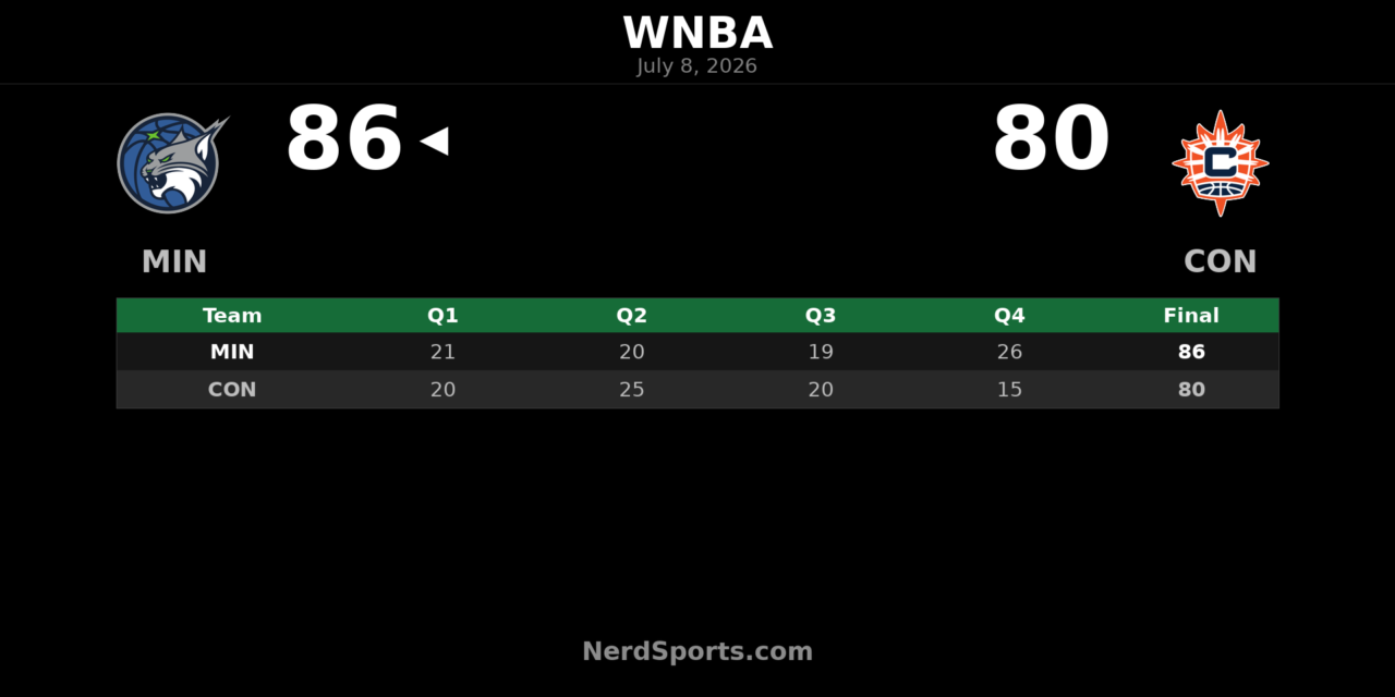 Minnesota Lynx hold off Sun for 86-80 road win