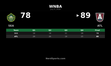 Atlanta Dream defeat Seattle Storm 89-78 at home