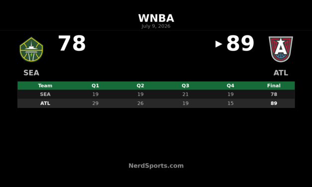 Atlanta Dream defeat Seattle Storm 89-78 at home