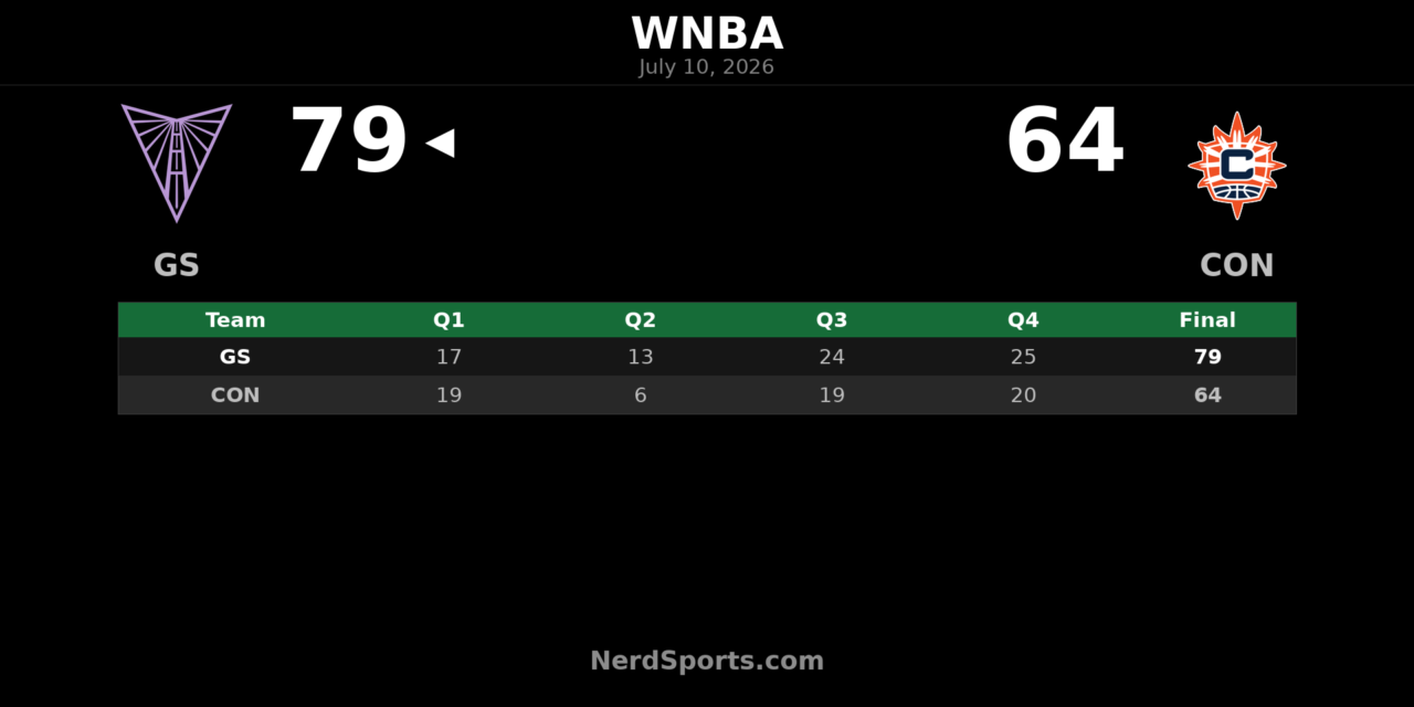 Valkyries defeat Sun 79-64 behind Veronica Burton