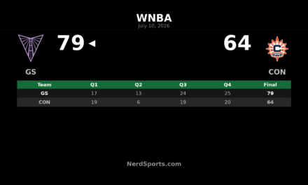 Valkyries defeat Sun 79-64 behind Veronica Burton