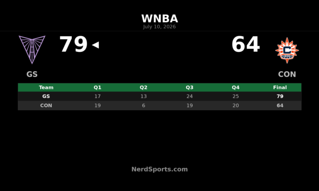 Valkyries defeat Sun 79-64 behind Veronica Burton
