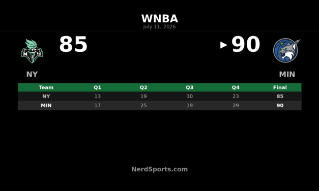 Minnesota Lynx edge New York Liberty 90-85