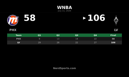 Aces outclass Mercury 106-58 behind A’ja Wilson