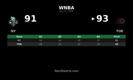 Toronto Tempo edge New York Liberty 93-91 in Montreal