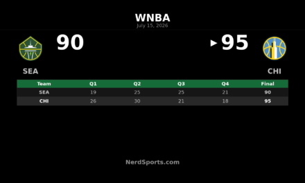 Chicago Sky edge Seattle Storm 95-90 at Wintrust Arena