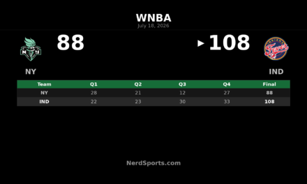 Indiana Fever 108-88 New York Liberty: Mitchell leads way
