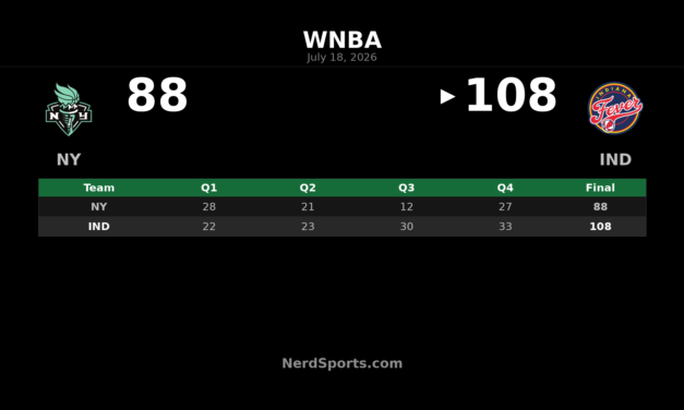 Indiana Fever 108-88 New York Liberty: Mitchell leads way