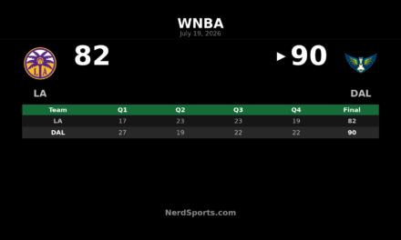 Dallas Wings defeat Los Angeles Sparks 90-82