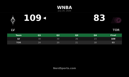 Las Vegas Aces defeat Toronto Tempo 109-83