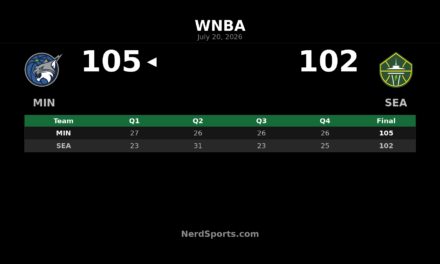 Minnesota Lynx edge Seattle Storm 105-102 in Seattle