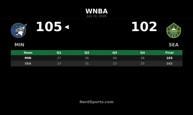 Minnesota Lynx edge Seattle Storm 105-102 in Seattle