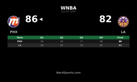 Phoenix Mercury edge Los Angeles Sparks 86-82