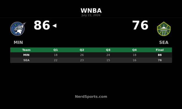 Minnesota Lynx defeat Seattle Storm 86-76 on the road