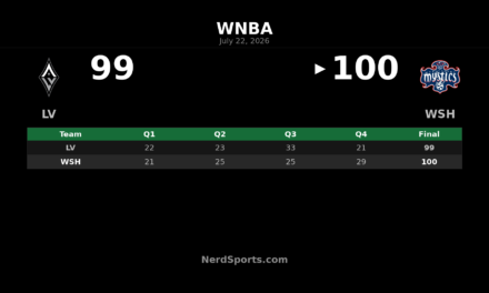 Washington Mystics edge Las Vegas Aces 100-99