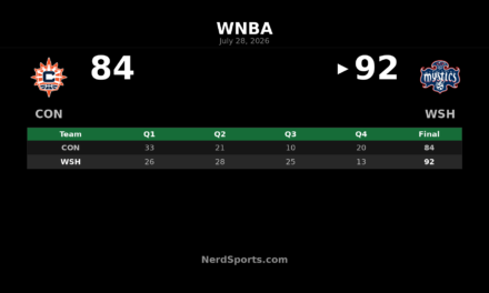Washington Mystics defeat Connecticut Sun 92-84