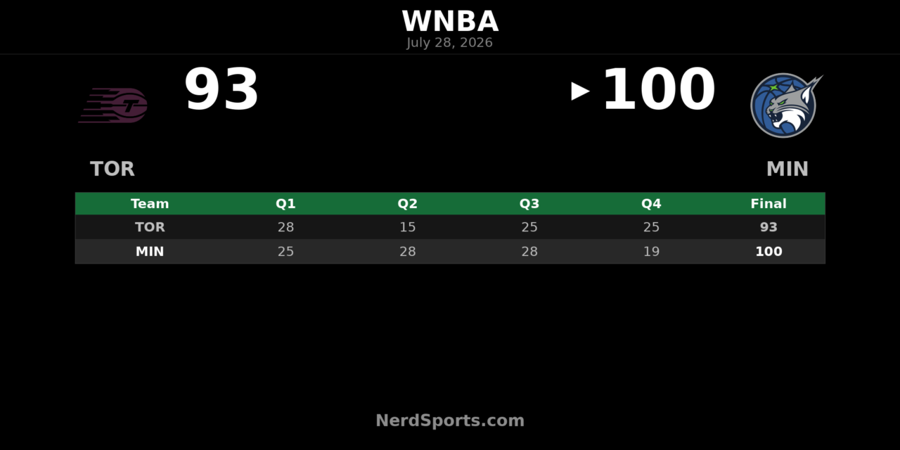 Minnesota Lynx Defeat Toronto Tempo 100-93