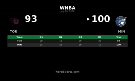 Minnesota Lynx Defeat Toronto Tempo 100-93