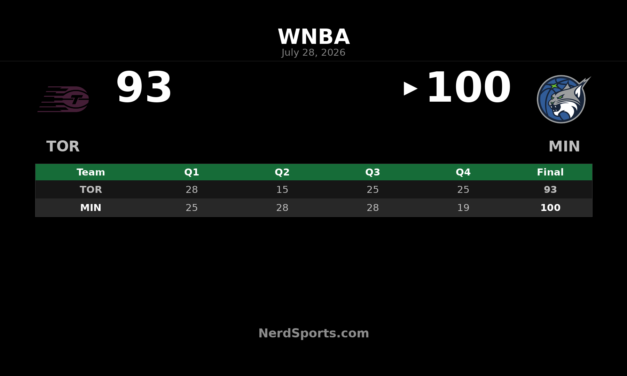 Minnesota Lynx Defeat Toronto Tempo 100-93