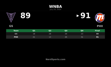Phoenix Mercury edge Valkyries 91-89 in Phoenix